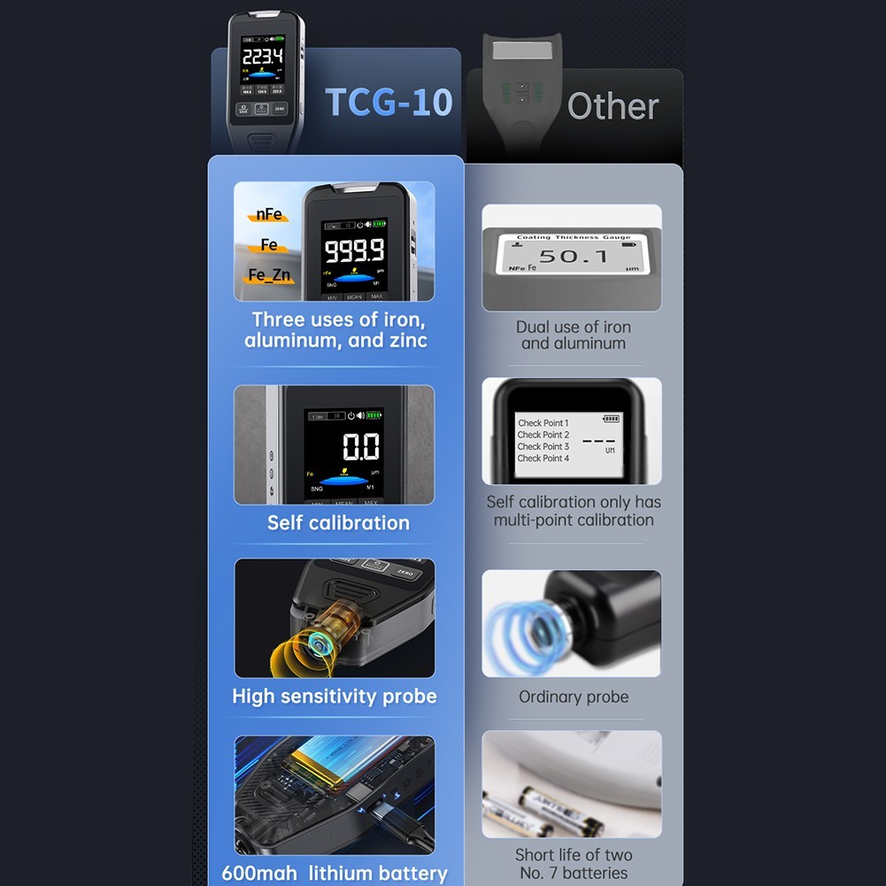 <FAIRLAND> CTG-20 รถเครื่องวัดความหนาสีเคลือบเครื่องวัดความหนา 0-1400um Fe nFe Fe + Zn