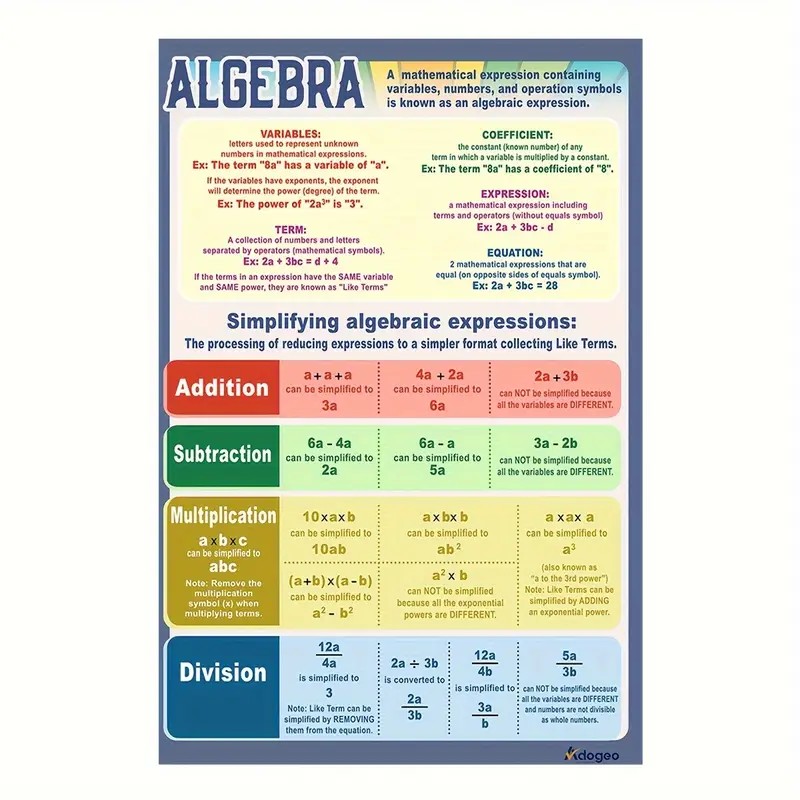 โปสเตอร์ผ้าใบ ADOGEO Frameless Algebra 1 ชิ้น - 12x18 นิ้วศิลปะคณิตศาสตร์โรงเรียนมัธยม, คู่มือภาพรหั