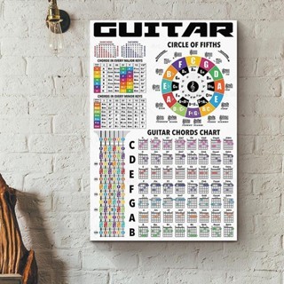 กีตาร์คอร์ดหลักคีย์ Minor Keys Chords Chart Circle of Fifths กีตาร์เพลงโปสเตอร์สําหรับตกแต่งบ้านกรอบงานศิลปะ Old Bull Art