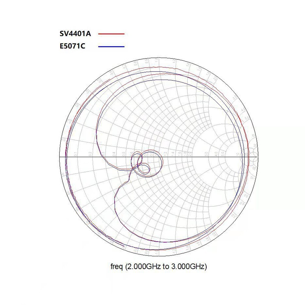 [สินค้าใหม่] SV4401A 100dB Dynamic 7 นิ้ว LCD VNA Vector Network Analyzer Kits พร้อมหน่วยความจํา 8GB