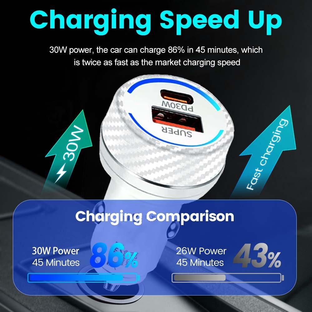 ⭐ มาใหม่⭐60W Super Fast Charging Car Charger PD30W QC30W สําหรับ -[shop-th]