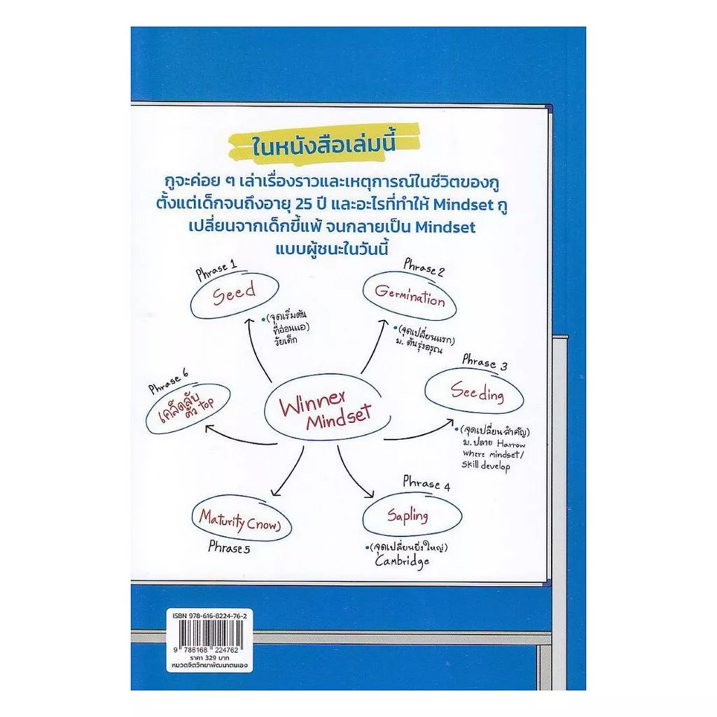 หนังสือ Winner Mindset สูตรโกงชีวิต (ที่โรงเรียนไม่สอน) an.sabaibookshop thumbnail 3
