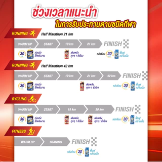aminoVITAL Red Shot High Magnesium เจลพลังงานผสมกรดอะมิโนและแมกนีเซียม กลิ่นเบอร์รี่และซากุระ 45กรัม 24ซอง x 1 ลัง