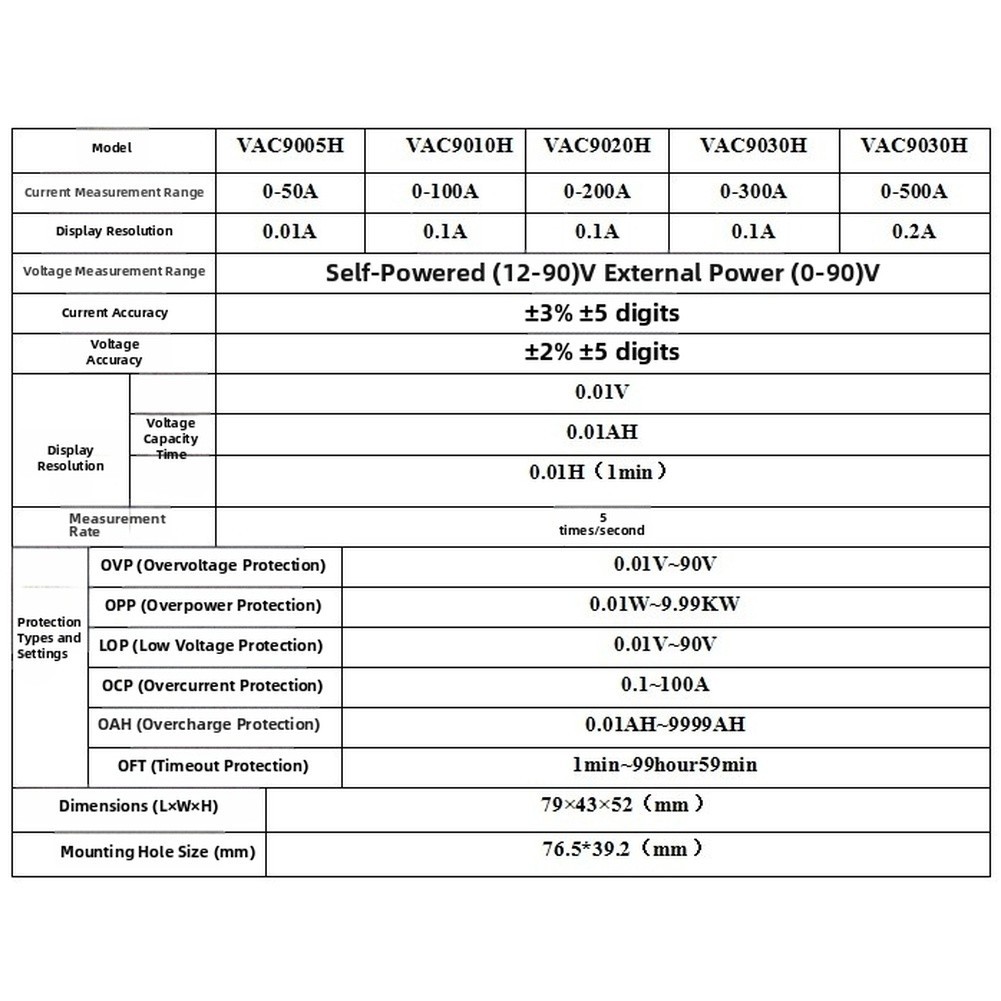 90V 100A 200A 300A 500A Bidirectional Hall Coulmb Meter จอแสดงผล LCD DC แรงดันไฟฟ้า