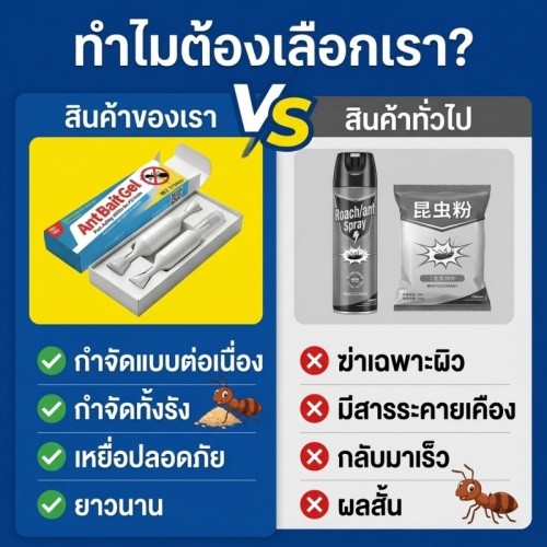 สูตรอัปเกรด Gen 5NANA ยาฆ่ามด เจลฆ่ามด กำจัดมด รูปที่ 4