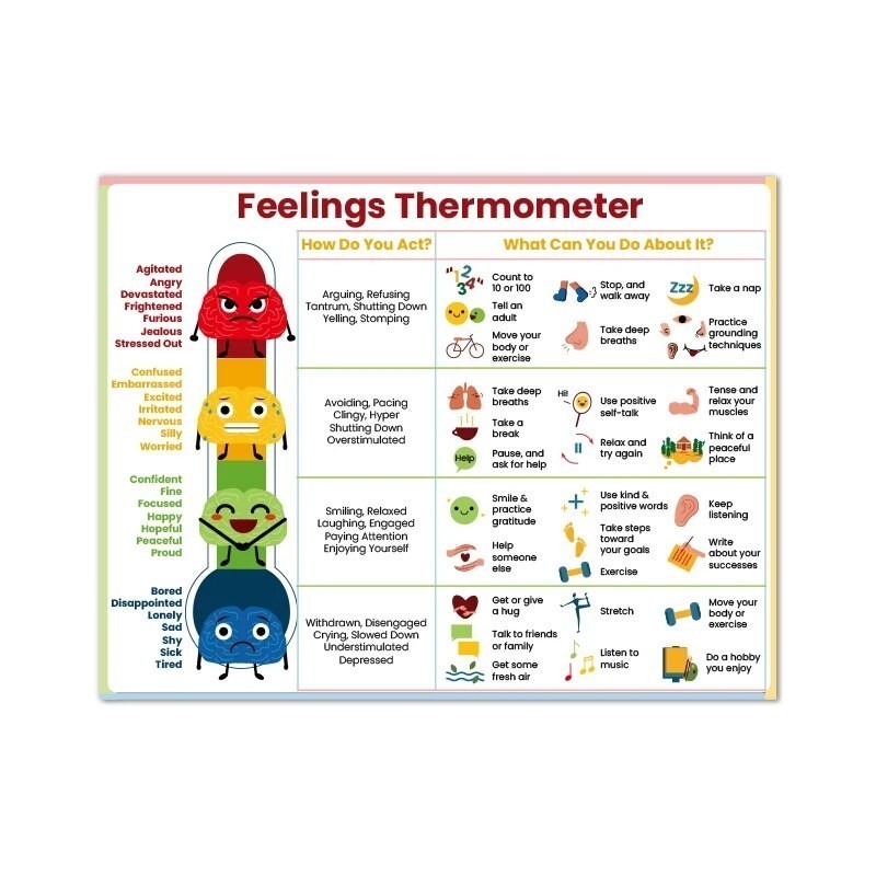 Mood Temperature Emotion Chart โปสเตอร์ผ้าใบ, ศิลปะสุขภาพจิตสําหรับเด็กและวัยรุ่น, การศึกษา Wa