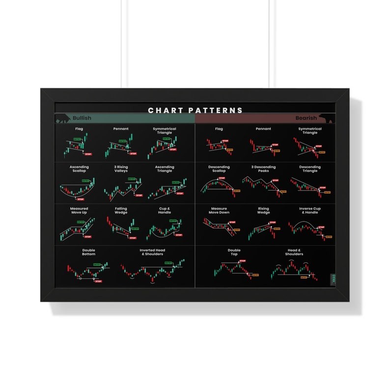 Super Stock Market Chart รูปแบบโปสเตอร์ Trader Wall Art Decor Ideal Stock Market ของขวัญ Premium Tra