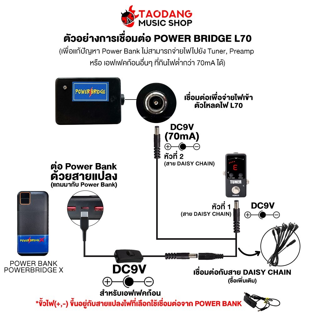 Powerbridge L70 ตัวโหลดไฟ Powerbridge Dummy Load - เต่าแดง - รูปที่ 2