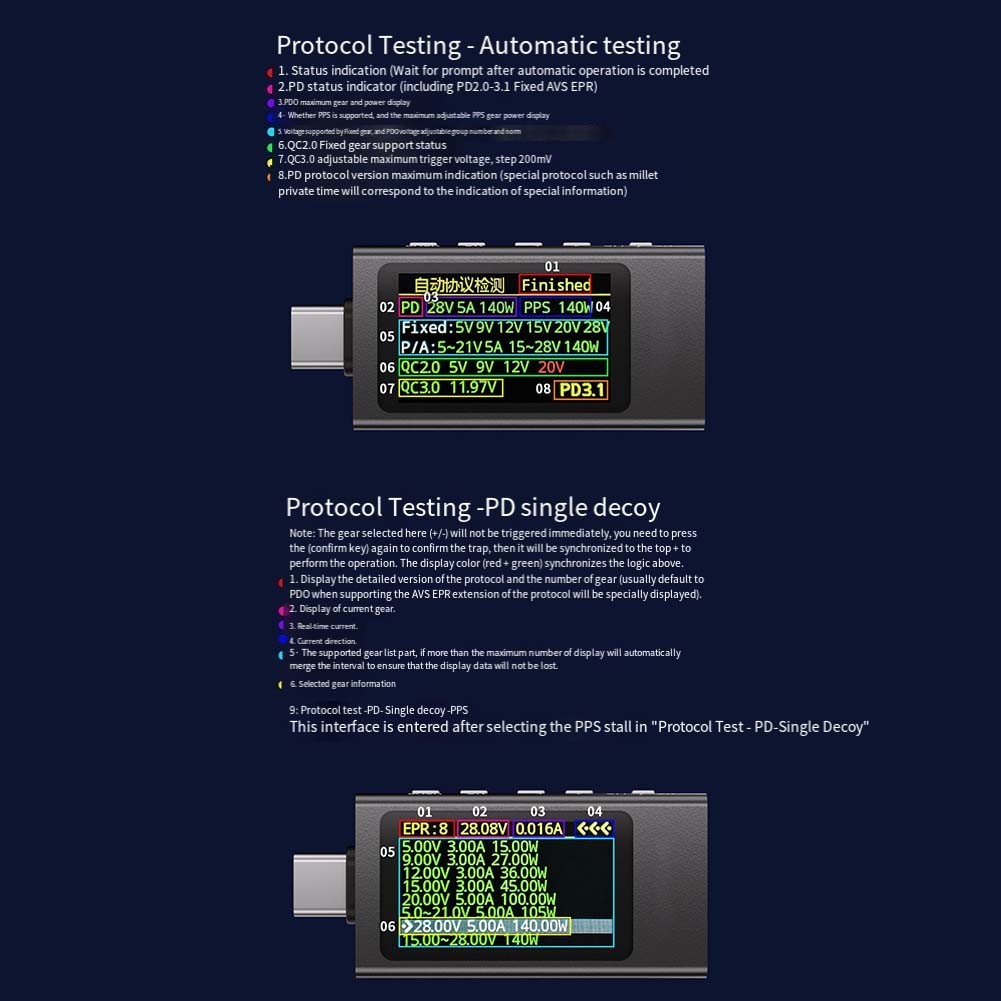 [สต็อก] KWS-X1 4V-30V 12A Type-C Tester โวลต์มิเตอร์แอมมิเตอร์ Fast Charge Detection Trigger CH