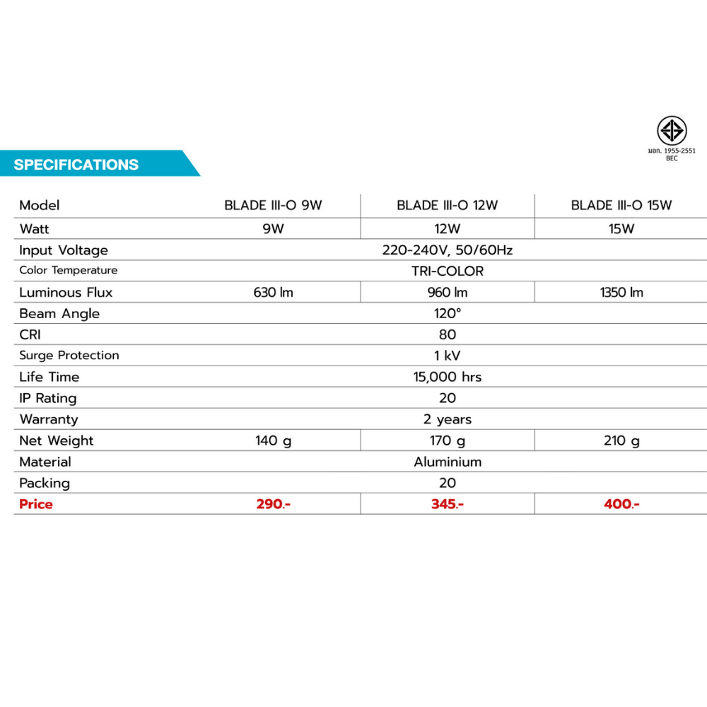 BEC โคมไฟฝังฝ้า 3แสง ในโคมเดียว BLADE III-O TRI 9W 12W 15W 3000K/4000K/6500K หน้ากลม สีขาว Downlight - รูปที่ 3