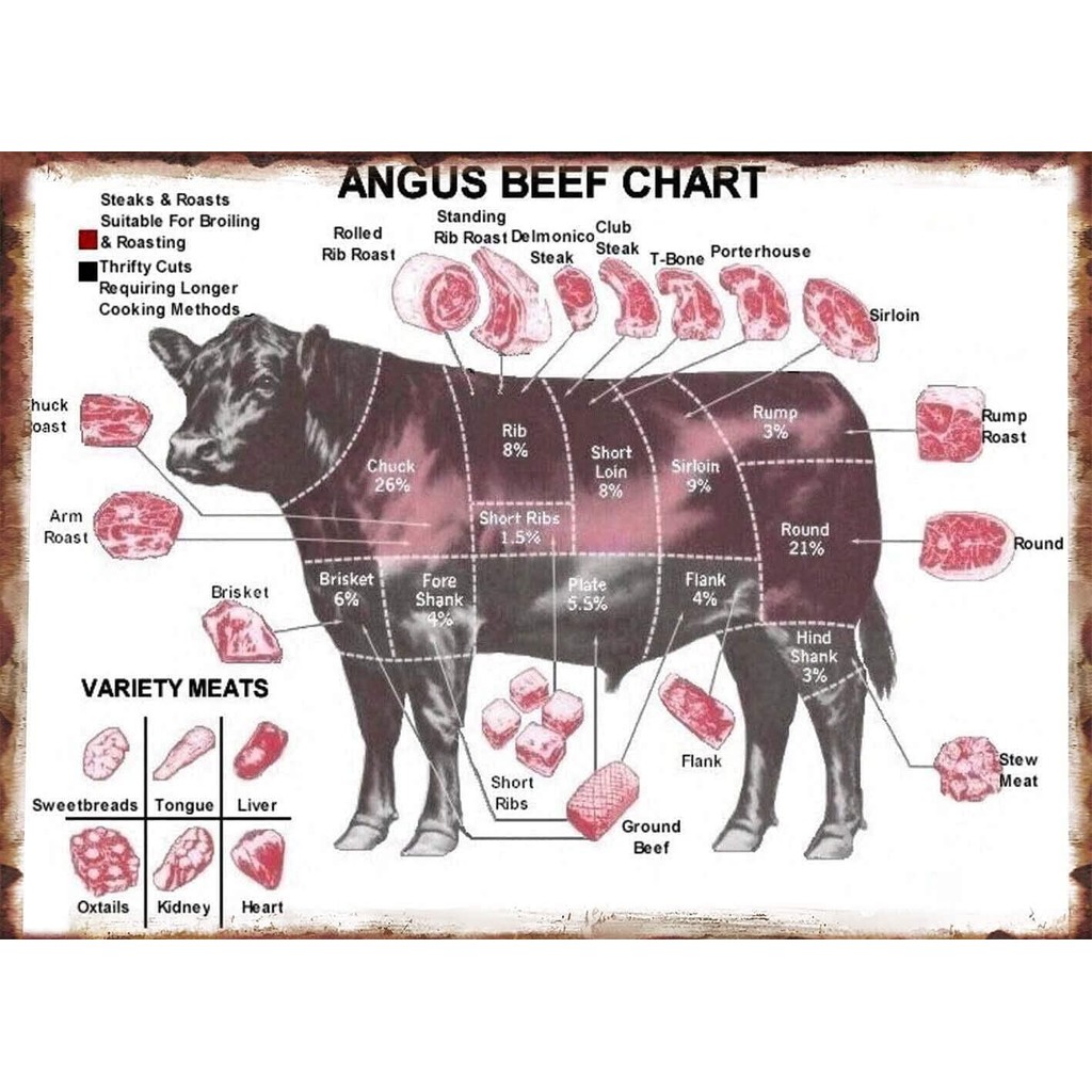 Wall Art ป้ายโลหะสร้างสรรค์ Angus Beef ตัดเนื้อ Butcher Chart โปสเตอร์ Vintage วัวโปสเตอร์ห้องครัวร้านอาหาร Cafe โรงรถซูเปอร์มาร์เก็ต Wall ...