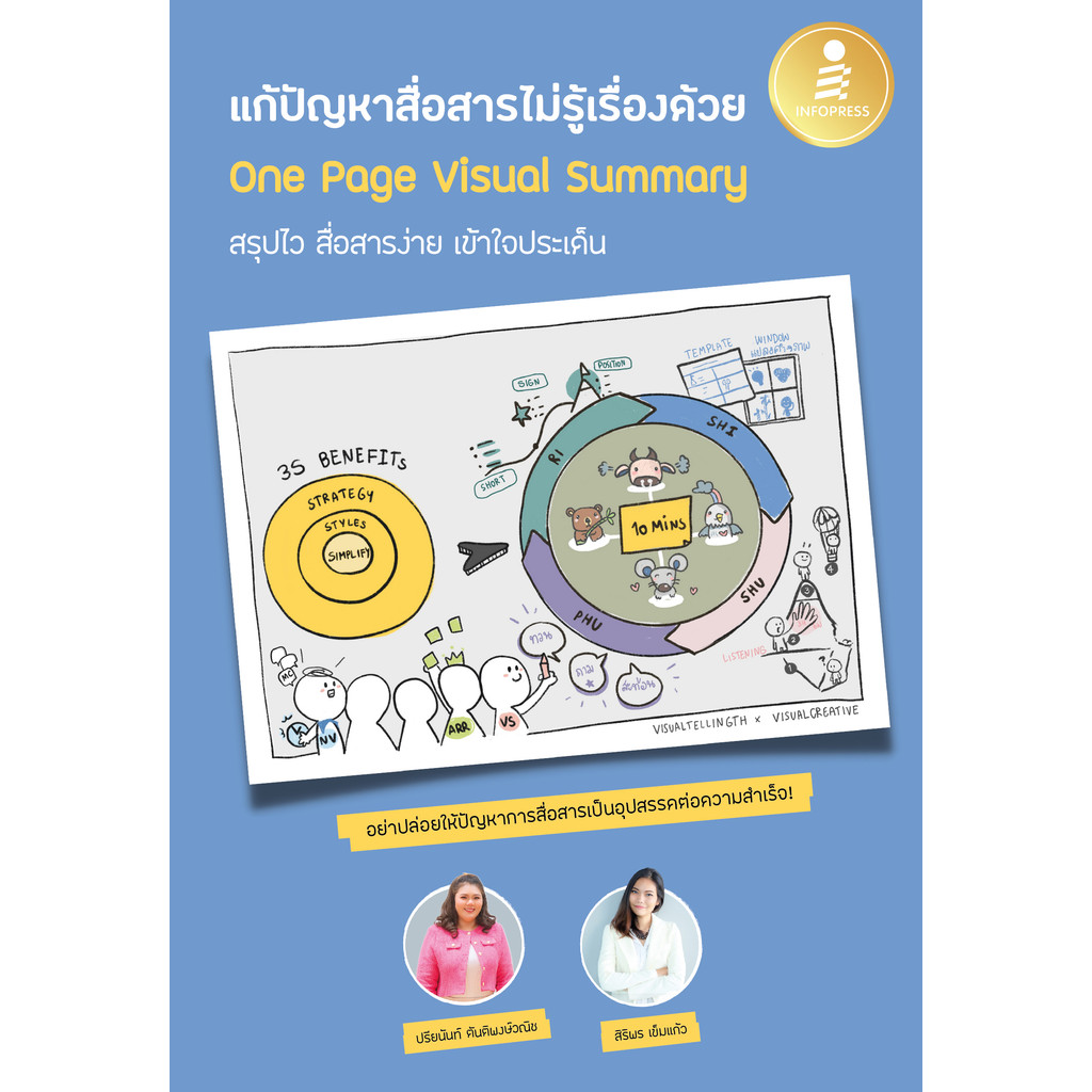 ปกหนังสือ แก้ปัญหาสื่อสารไม่รู้เรื่องด้วย One Page Visual Summary
