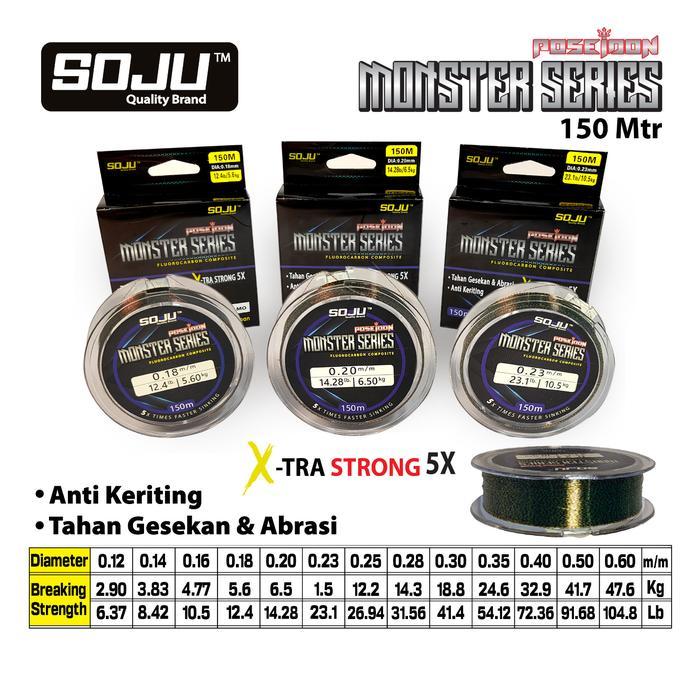 สายตกปลา Galatama Soju Poseidon 150M Fish Bait - Japan Original Level 6 Material Class