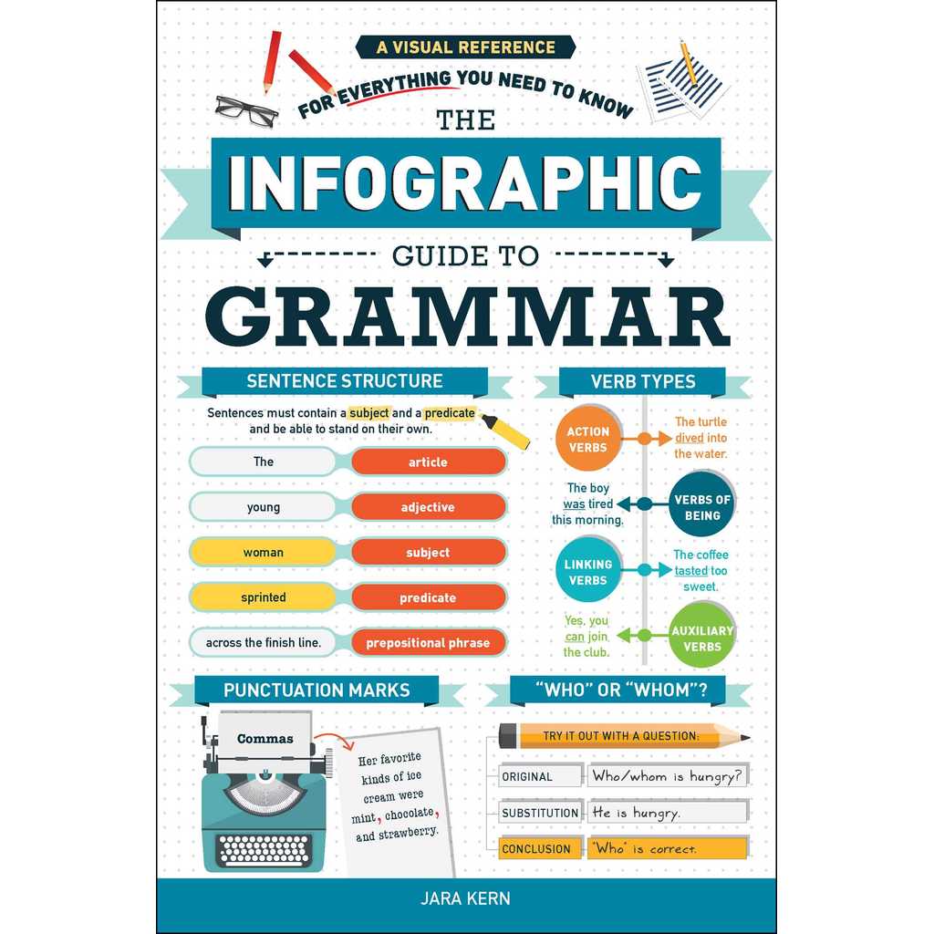 THE INFOGRAPHIC GUIDE TO GRAMMAR: A VISUAL REFERENCE FOR EVERYTHING YOU NEE (9781507212387) c321 cuu