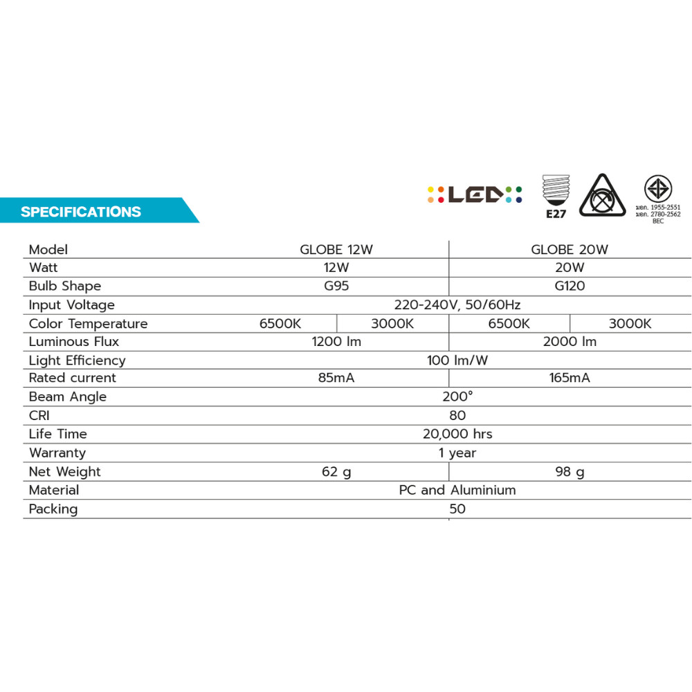 BEC Globe หลอดไฟ Led 12W 20W ขั้วE27 ทรง G95,G120 แสงวอร์ม แสงขาว ออกใบกำกับภาษีได้ ราคา ถูกที่สุด ดีลบีเคเค แกลเลอรีภาพที่ 5
