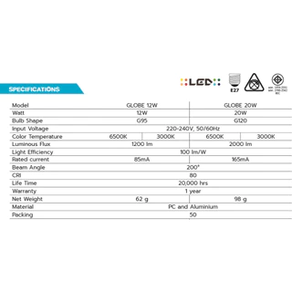 BEC หลอดไฟ Led ขั้วหลอดไฟ E27 12W 20W ทรง G95,G120 แสงขาว แสงเหลือง รุ่น GLOBE