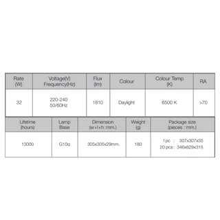 Lamptan หลอดไฟซาลาเปา 32W 6500K [หลอดฟลูออเรสเซนต์] Ceiling light แท้ รุ่น Circular Fluorescent Lamp