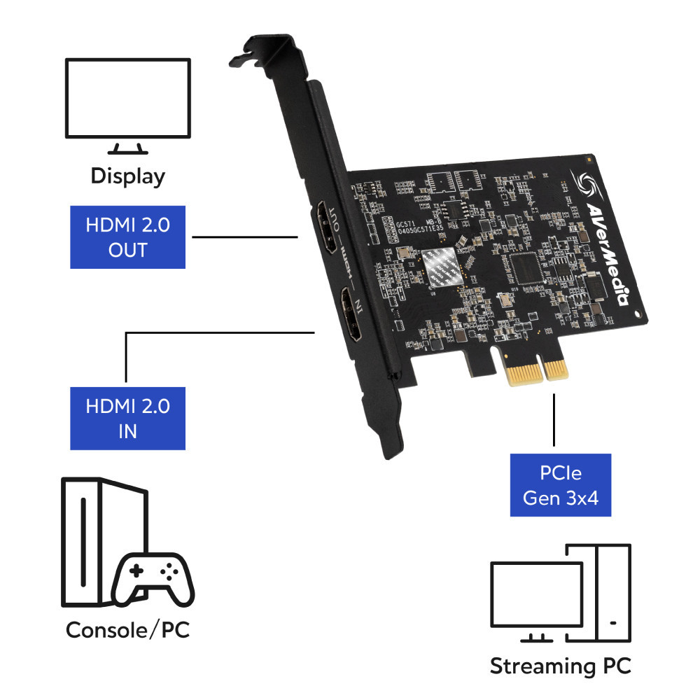 แคปเจอร์การ์ด AVER MEDIA GC571 LIVE STREAMER ULTRA HD ชนิดติดตั้งภายในสำหรับคอมพิวเตอร์_2