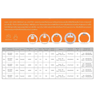 Lamptan หลอดไฟซาลาเปา Led 24W 30W 32W 35W 42W 55W 6500K Ceiling light รุ่น LENS MODULE LIGHTRIC