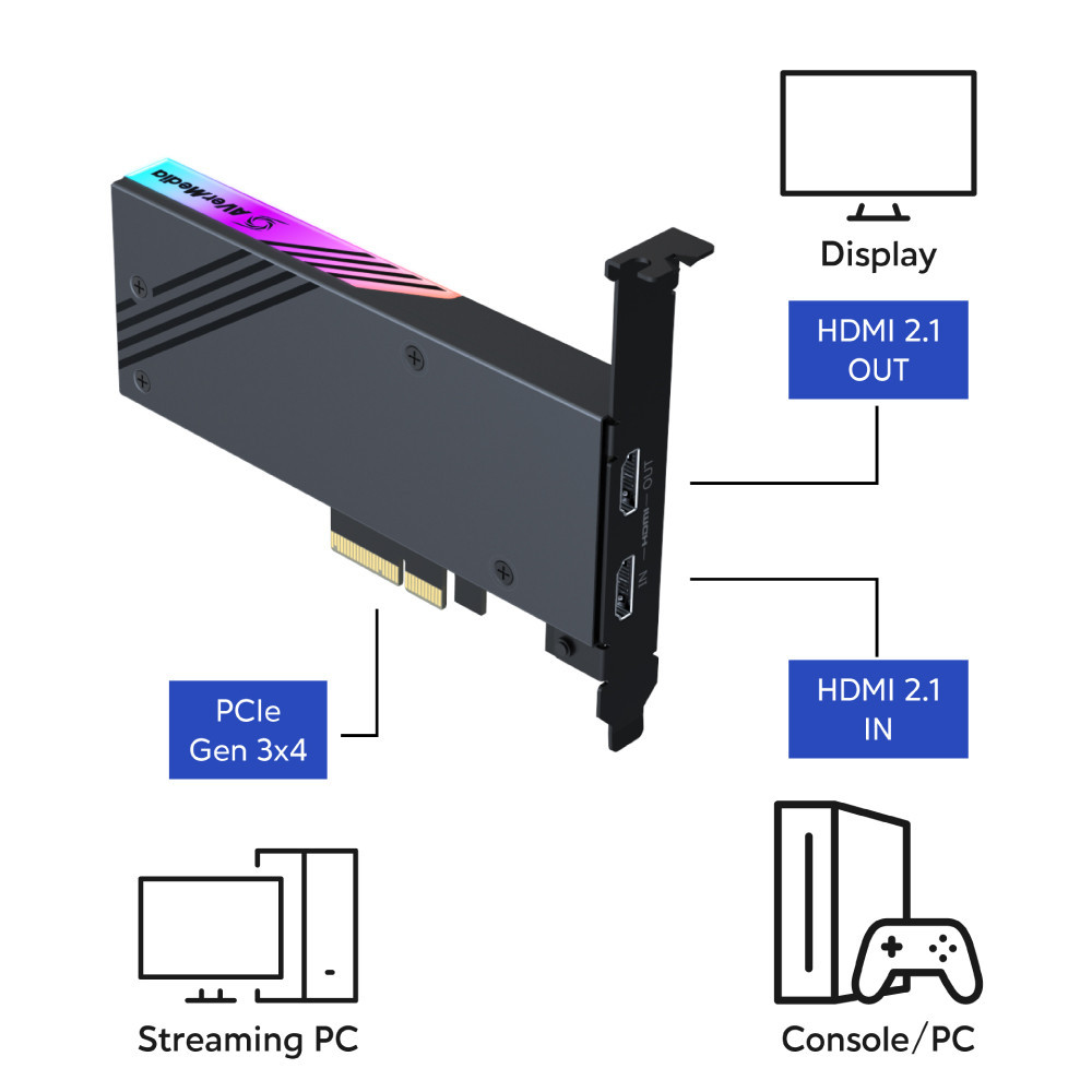 แคปเจอร์การ์ด AVER MEDIA GC575 LIVE GAMER 4K 2.1 ชนิดติดตั้งภายในสำหรับคอมพิวเตอร์_7