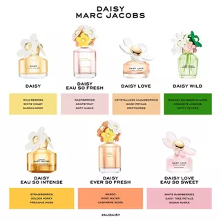 Marc Jacobs Fragrances Daisy Wild Eau So Intense Eau de Parfum 10ml