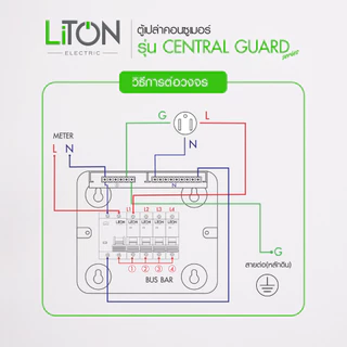 Liton ตู้คอนซูเมอร์ยูนิต(ตู้เปล่า) consumer unit รุ่น Central Guard 4,7,10,14 ช่อง พร้อมอุปกรณ
