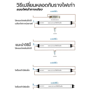 PHILIPS หลอดไฟ Led T8 ไฟเข้าทางเดียว 8W 10W 18W 22W 25W 60/120cm แสงขาว ขาวนวล ของแท้ รุ่น ECOFIT