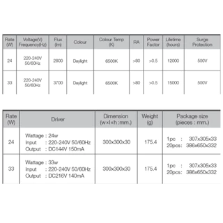 Lamptan หลอดไฟซาลาเปา Led 24W 33W แสงขาว 6500K Ceiling light ของแท้ประกันศูนย์ รุ่น Circular SET