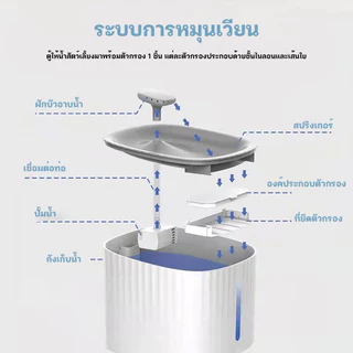 น้ำพุแมว อัตโนมัติ ความจุ 3 ลิตร พร้อมแผ่นกรอง ปั๊มน้ำพุแมว LED USB เครื่องให้น้ำสัตว์เลี้ยง