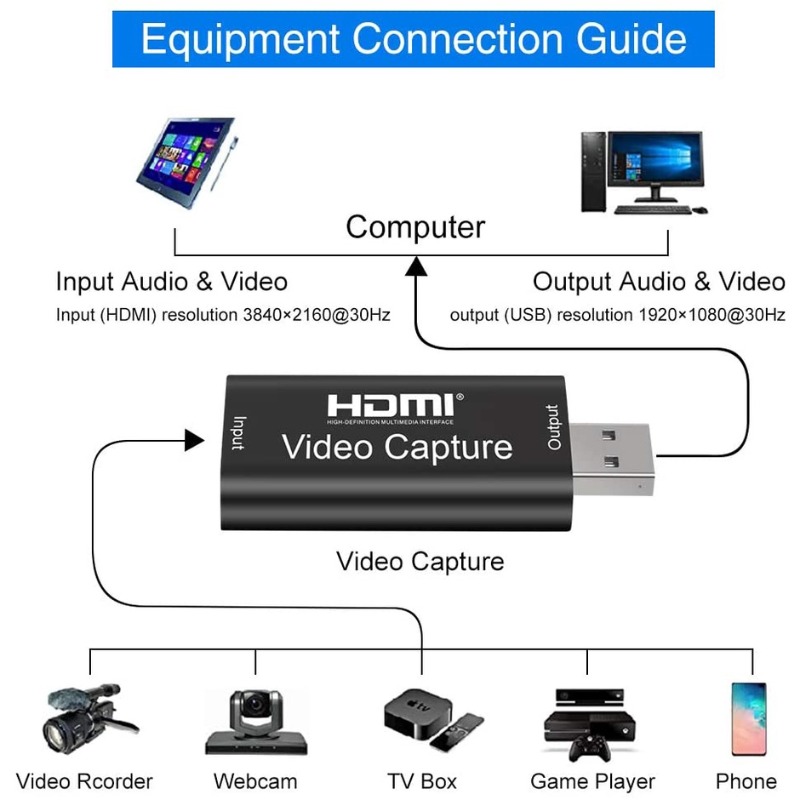 การ์ดจับภาพ HDMI ใหม่ รับสัญญาณ 4K ส่งออก 1080p USB2.0 บันทึกวิดีโอเสียงสำหรับกล้องและกล้องวีดีโอ