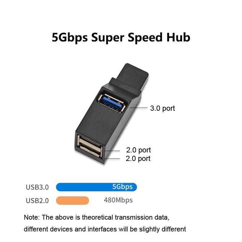 ฮับ USB 3.0 Mini 3 พอร์ตความเร็วสูง 5Gbps ตัวแยกแบบพกพา อะแดปเตอร์ความเร็วสูงสําหรับคอมพิวเตอร์แล็ปท็อป