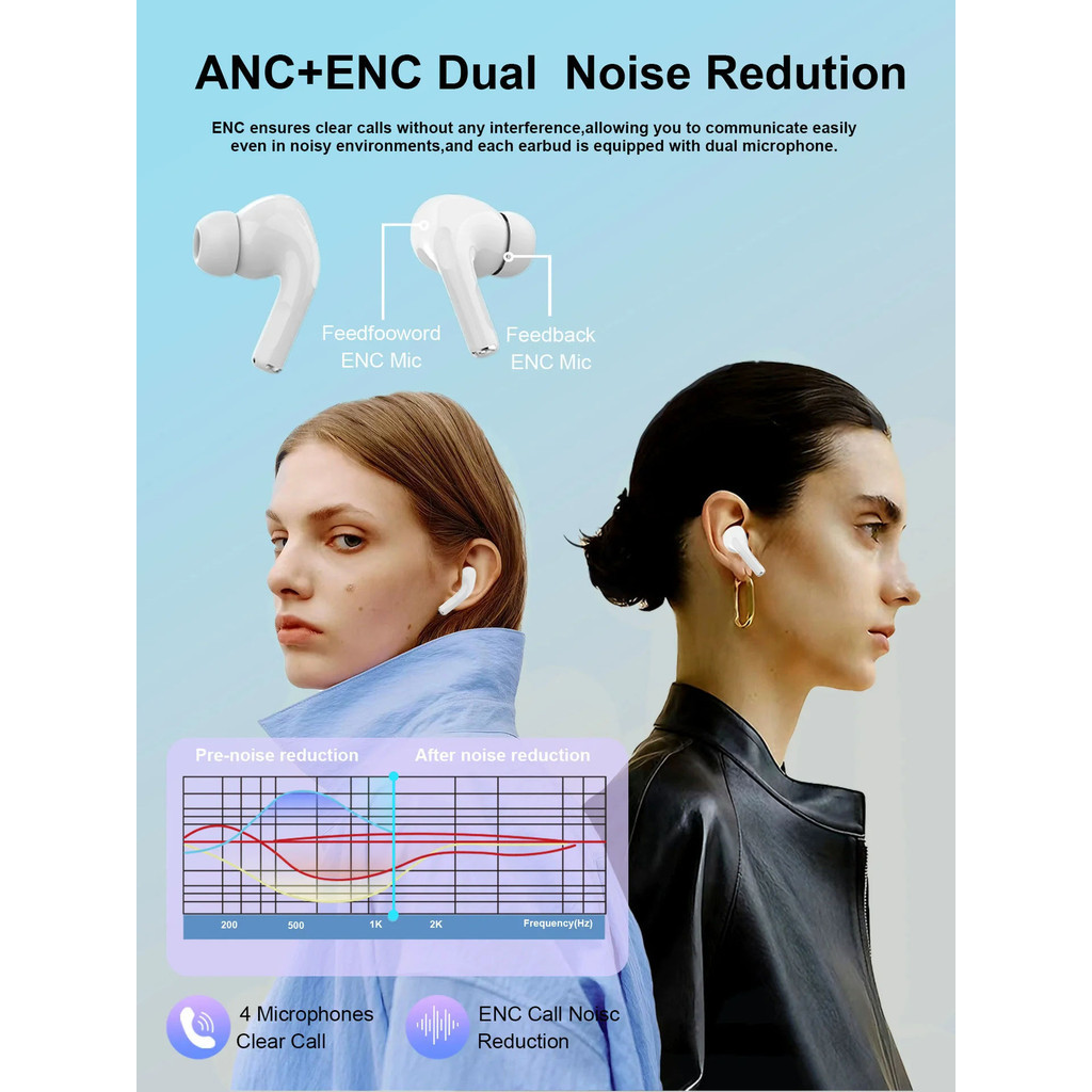 A9 Pro ANC หูฟังหน้าจอ LED ตัดเสียงรบกวนไร้สายบลูทูธ 5.4 หูฟังหูฟังพร้อมไมโครโฟน