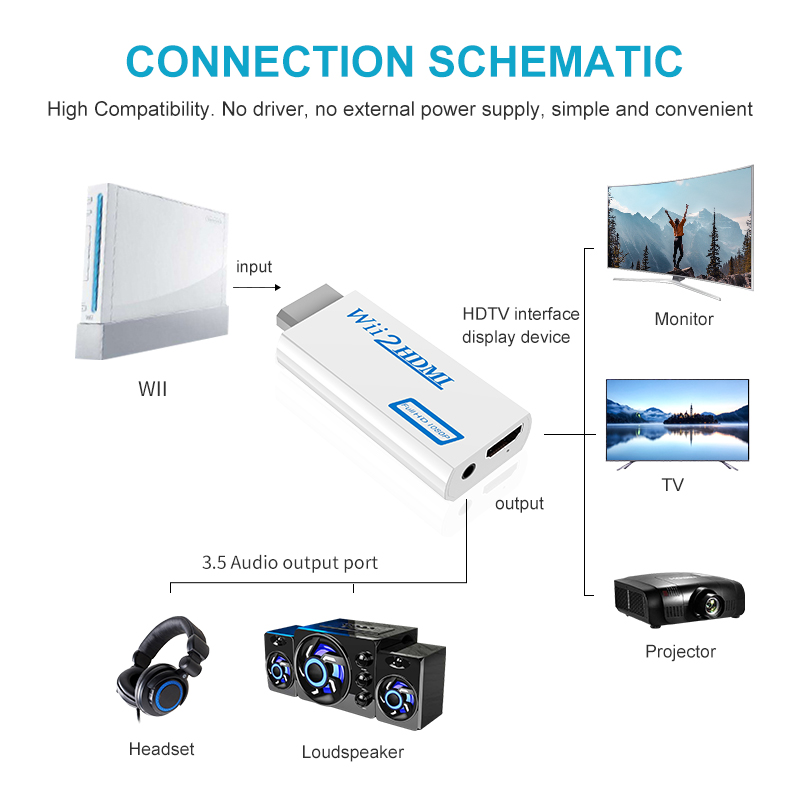อะแดปเตอร์ Wii เป็น HDMI, ตัวแปลง Wii เป็น HDMI, อะแดปเตอร์ Wii HDMI พร้อมแจ็คเสียง 3.5 มม. และเอาต์พุต HDMI 1080p 720p เข้ากันได้กับโหมดจอแสดงผล Wii ทั้งหมด