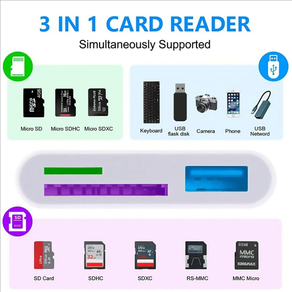 3 in 1 เครื่องอ่านการ์ด IOS to SD TF USB สําหรับ iPhone พร้อมอะแดปเตอร์กล้อง USB รองรับกล้องเกม