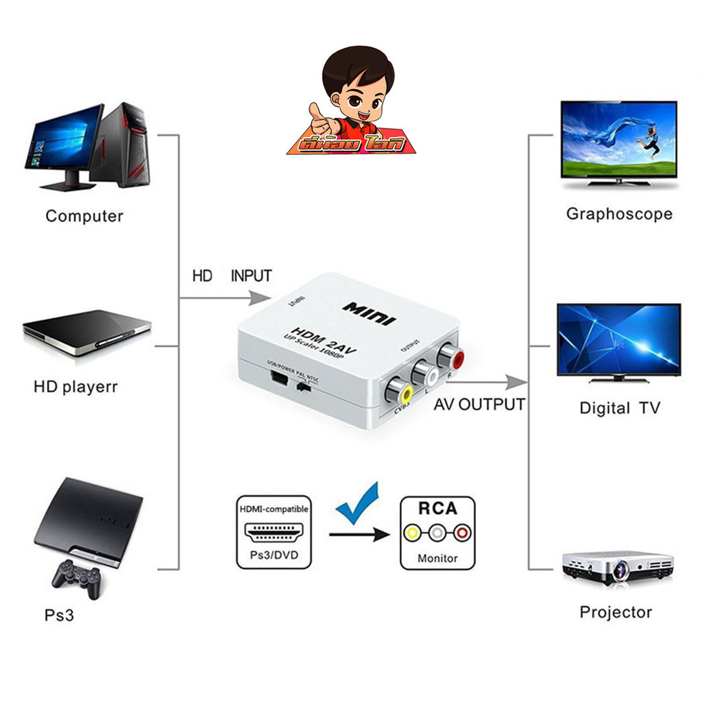 กล่องแปลง HDMl TO AV (RCA) แปลงสัญญาณภาพและเสียงจากกล่อง Android เข้าใช้งานกับทีวีรุ่นเก่า (AV)