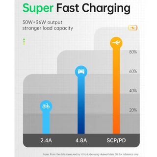 QC3.0 48W USB-C Car Charger Adapter, 12V/24V Fast Charging สําหรับ Toyota, โทรศัพท์