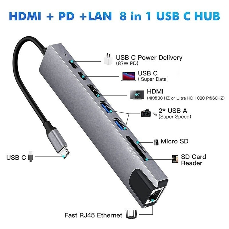 ฮับ USB-C 8 in 1 พร้อม HDMI, USB3.0, เครื่องอ่านการ์ด SD, การชาร์จ PD 87W สําหรับแล็ปท็อปของขวัญวันหยุด
