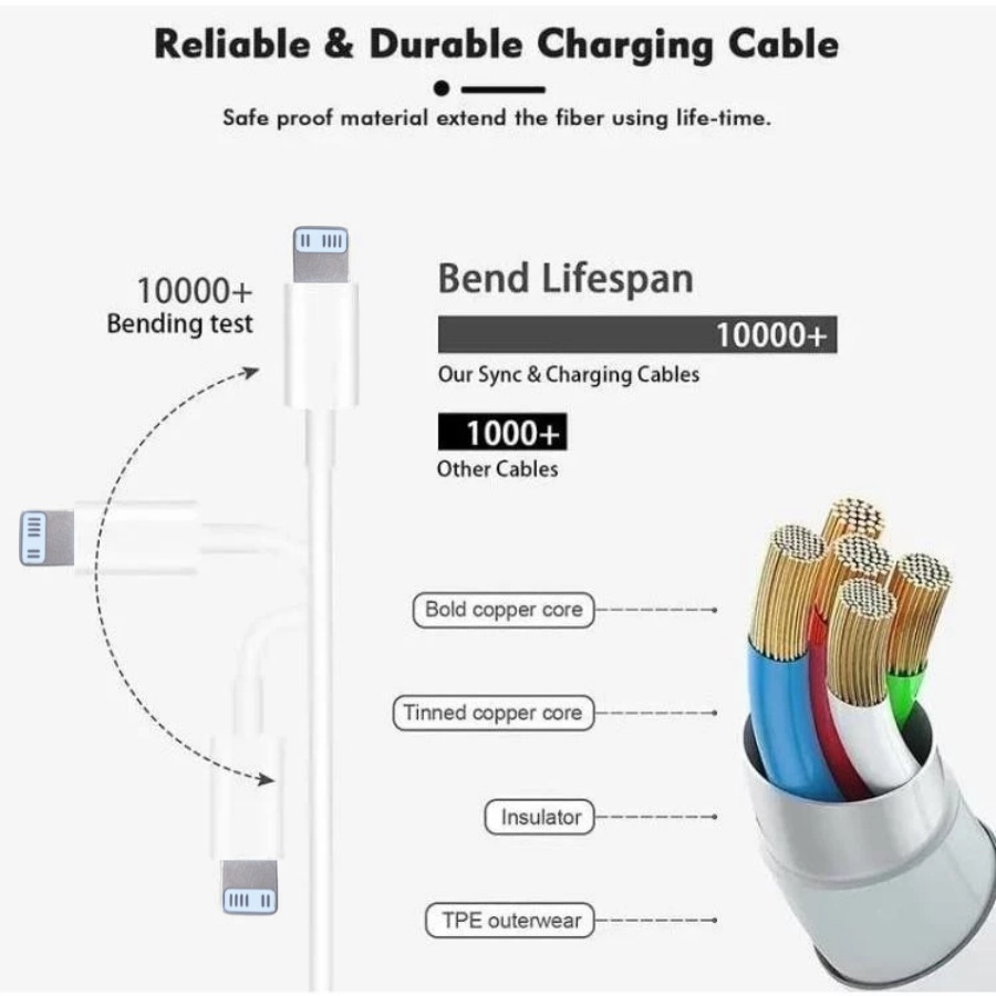สายชาร์จเร็ว USB-C PD 20W/27W สําหรับ iPhone 6 7 8 X XS XR 11 12 13 14 สีขาว - รูปที่ 7