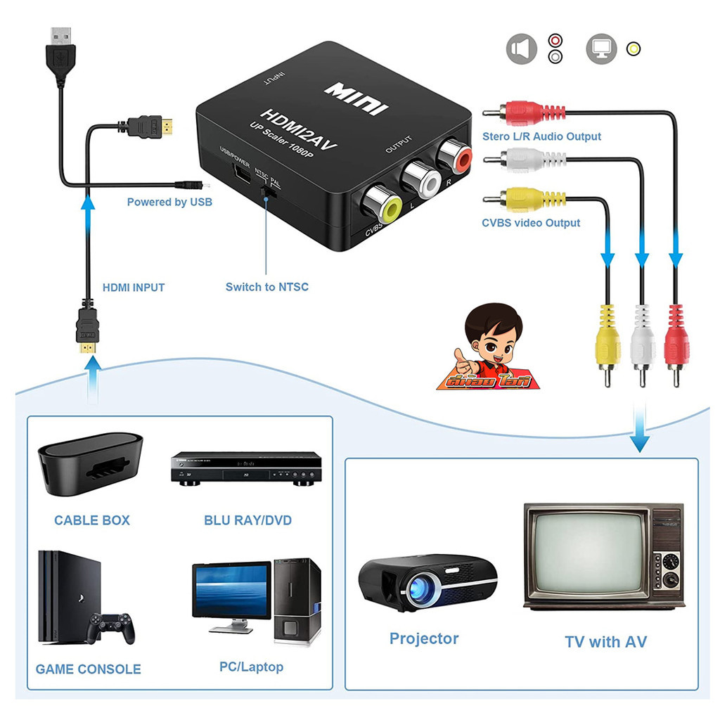 กล่องแปลง HDMl TO AV (RCA) แปลงสัญญาณภาพและเสียงจากกล่อง Android เข้าใช้งานกับทีวีรุ่นเก่า (AV)