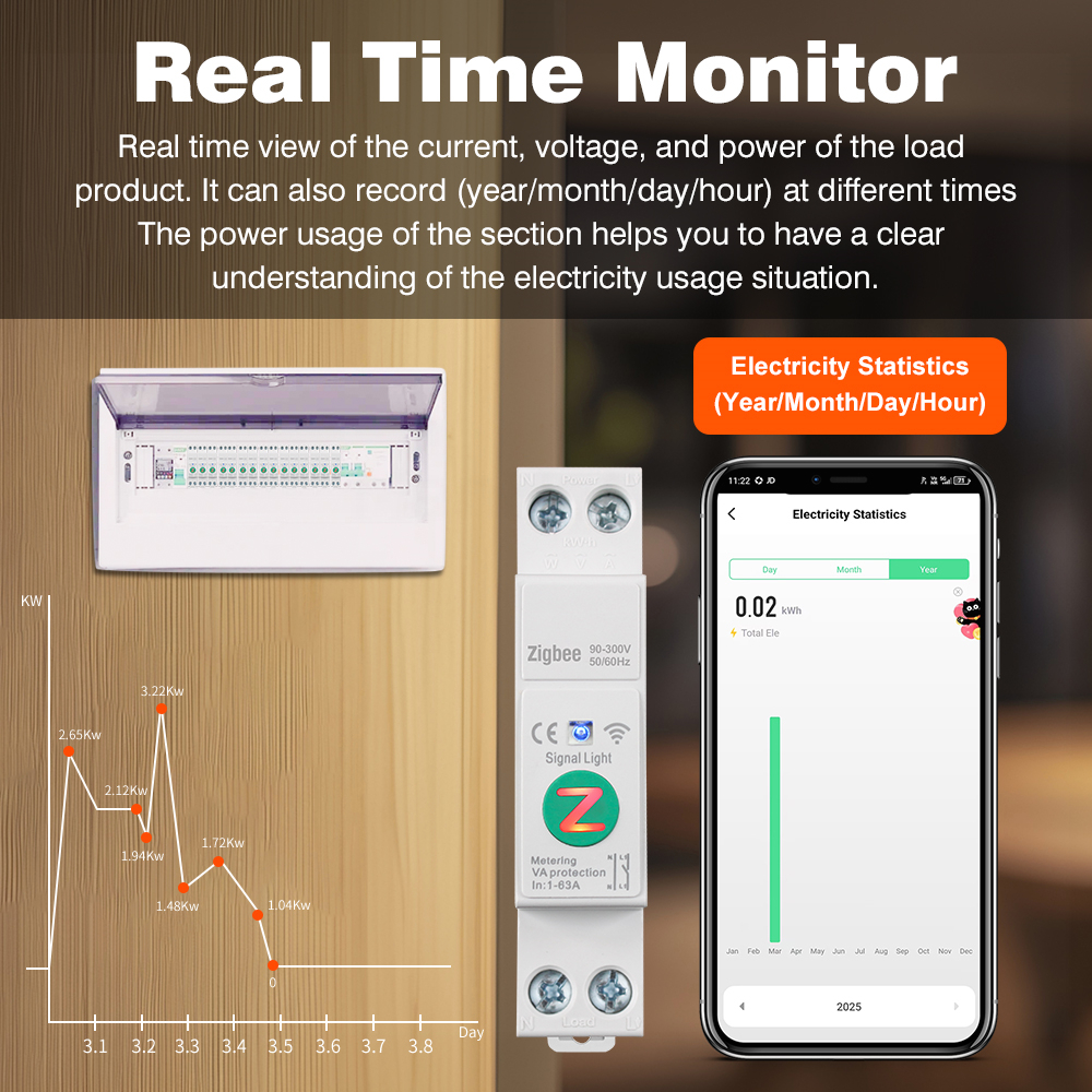 สําหรับ tuya wifi/zigbee เบรกเกอร์อัจฉริยะ - 1a-63a มิเตอร์ไฟฟ้าแบบปรับได้