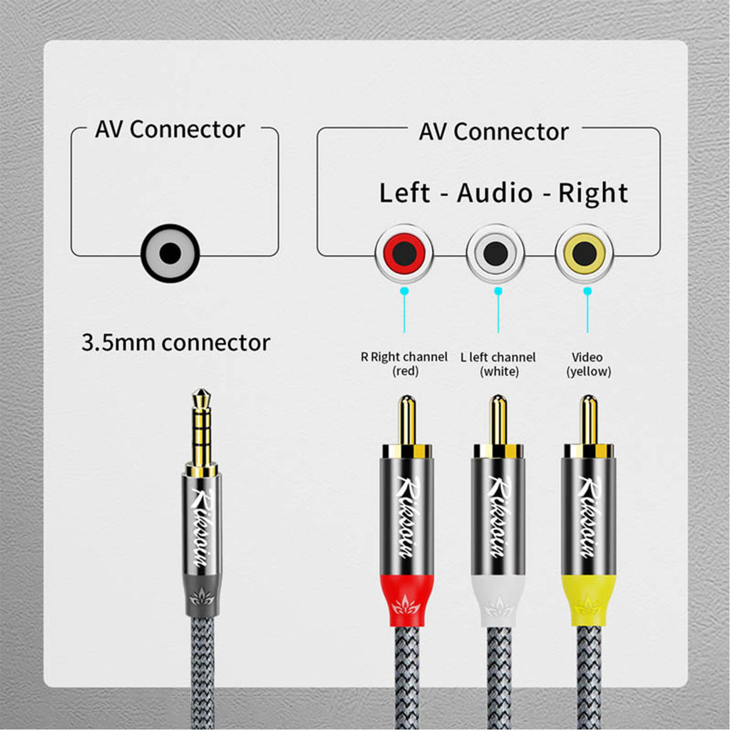 [Shopee Choice] สายสัญญาณเสียง 3.5 มม.ถึง 3RCA 6.6FT/2M 3.5 มม.ถึง 3 ชายอะแดปเตอร์ RCA สเตอริโอสาย AUX สาย AV สําหรับ MP3 กล้องวิดีโอแท็บเล็ตลําโพงโฮมเธียเตอร์เครื่องเล่น DVD (สีเทา) ราคา ถูกที่สุด ดีลบีเคเค แกลเลอรีภาพที่ 6