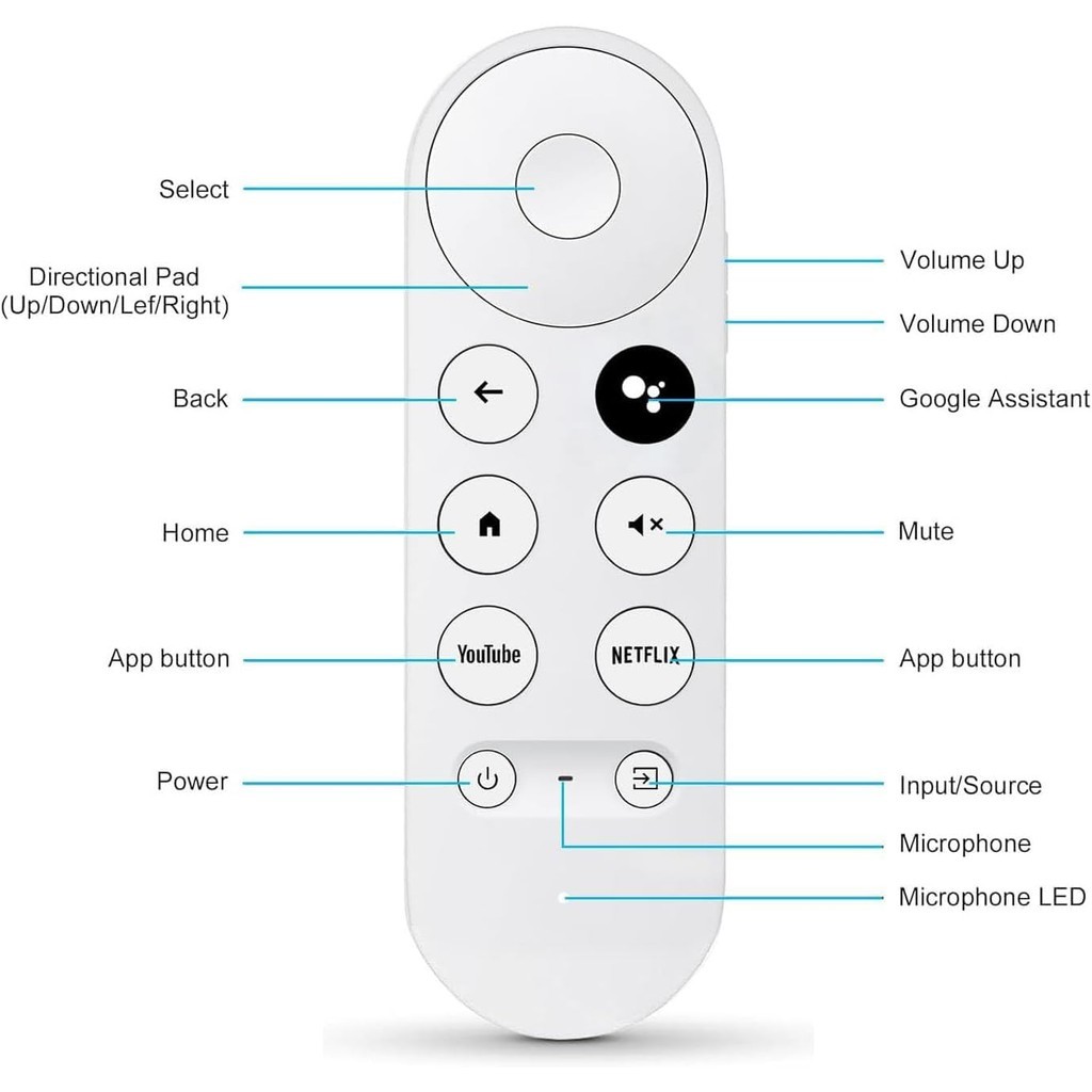 รูปภาพ 5