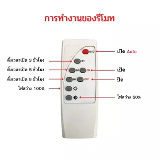 หลอดไฟล่อแมลง LED โซล่าเซลล์ BLACKLIGHT 700W กันน้ำ ไฟล่อแมลงพลังงานแสงอาทิตย์