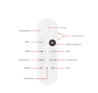 G9N9N สําหรับ Chromecast พร้อม Google TV Voice รีโมทคอนโทรลบลูทูธสําหรับ GA01920-US