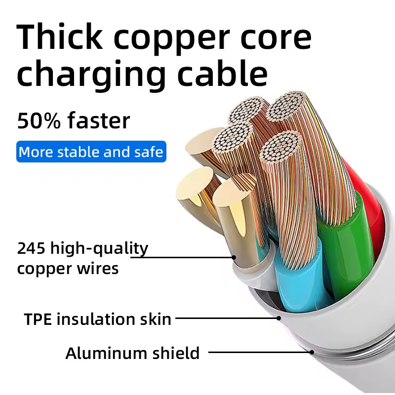 สําหรับ Samsung Galaxy A34 A54 A33 A53 A55 A73 สาย USB C เป็น Type C PD ชาร์จเร็ว 25W ความยาว 1/2/3 เมตร สําหรับ Galaxy S24 S23 S22 S21 Ultra - รูปที่ 4