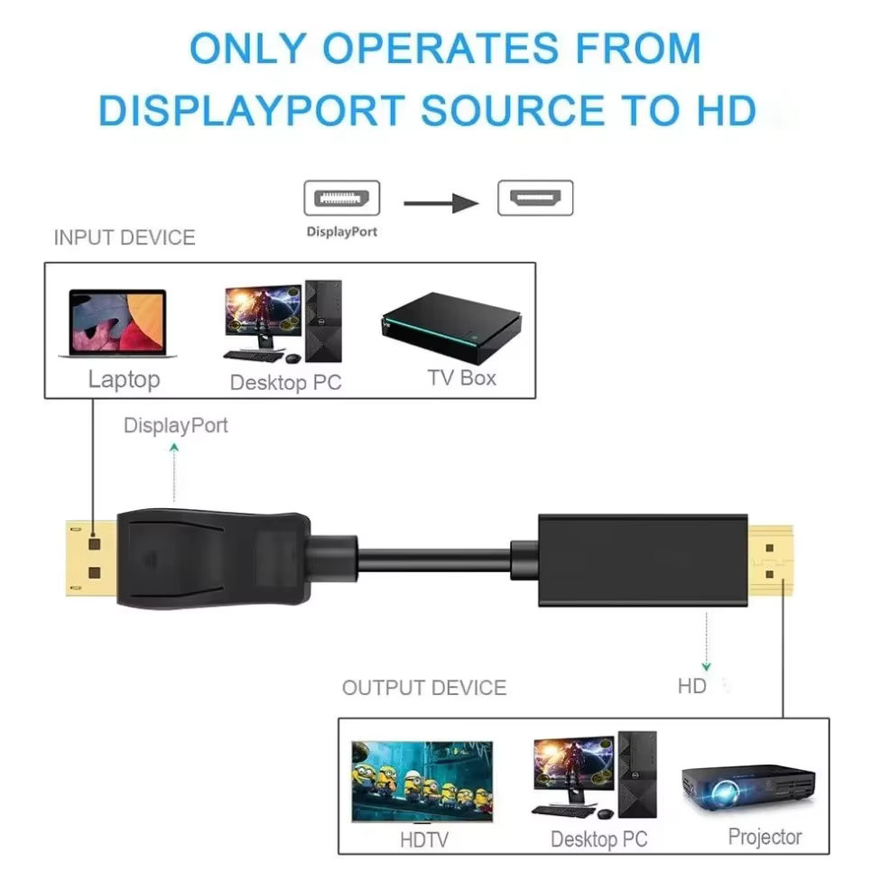 ตัวแปลง DisplayPort เป็น HDMI ขนาด 1.8 ม. สําหรับเดสก์ท็อปแล็ปท็อปพีซี DP เป็นอะแดปเตอร์ HDMI ราคา ถูกที่สุด ดีลบีเคเค แกลเลอรีภาพที่ 9