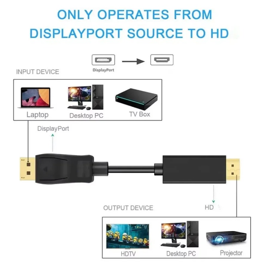 ตัวแปลง DisplayPort เป็น HDMI ขนาด 1.8 ม. สําหรับเดสก์ท็อปแล็ปท็อปพีซี DP เป็นอะแดปเตอร์ HDMI ราคา ถูกที่สุด ดีลบีเคเค แกลเลอรีภาพที่ 3