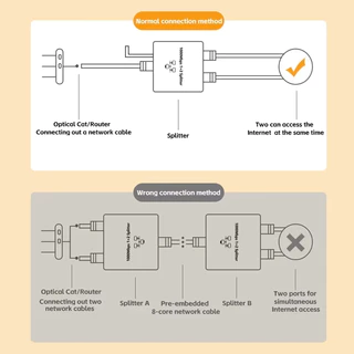 ตัวแยกเครือข่าย ฮับความเร็ว 1 Gbps 1 ออก 2 อะแดปเตอร์ RJ45 ตัวแปลงกิกะบิต Ethernet 8P8C สําหรับกล่องรับสัญญาณอินเทอร์เน็ต ตัวขยายปลั๊กพ่วงแบบเสียบใช้งาน