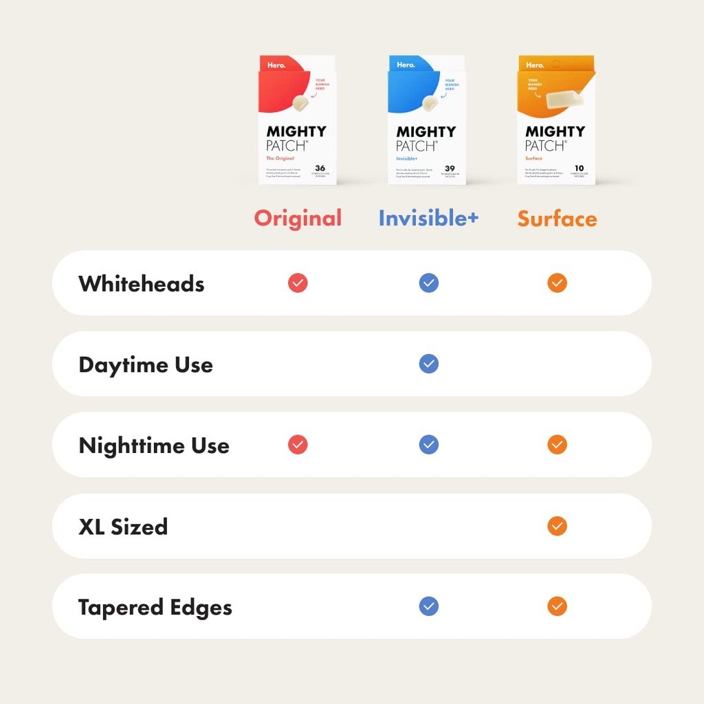 แผ่นแปะสิวไฮโดรคอลลอยด์จาก Hero Cosmetics สําหรับลดสิวและหัวขาวใน 1 คืน แผ่นสติ๊กเกอร์สําหรับใบหน้าและผิว (36 ชิ้น) - รูปที่ 6