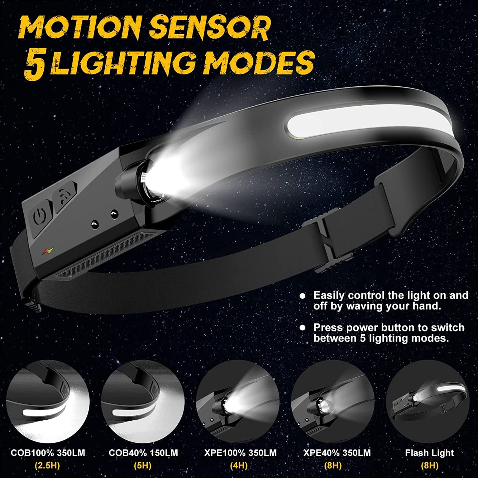 ไฟหน้า LED เซนเซอร์แบบชาร์จไฟได้ ไฟฉายคาดศีรษะพร้อมแบตเตอรี่ในตัว 5 โหมดแสงสว่าง สําหรับตกปลาและตั้งแคมป์